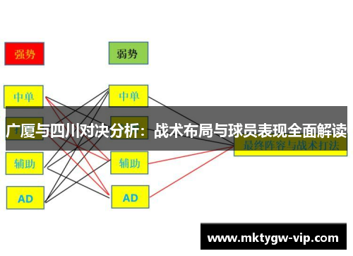 广厦与四川对决分析：战术布局与球员表现全面解读