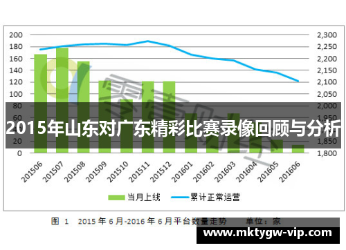 2015年山东对广东精彩比赛录像回顾与分析